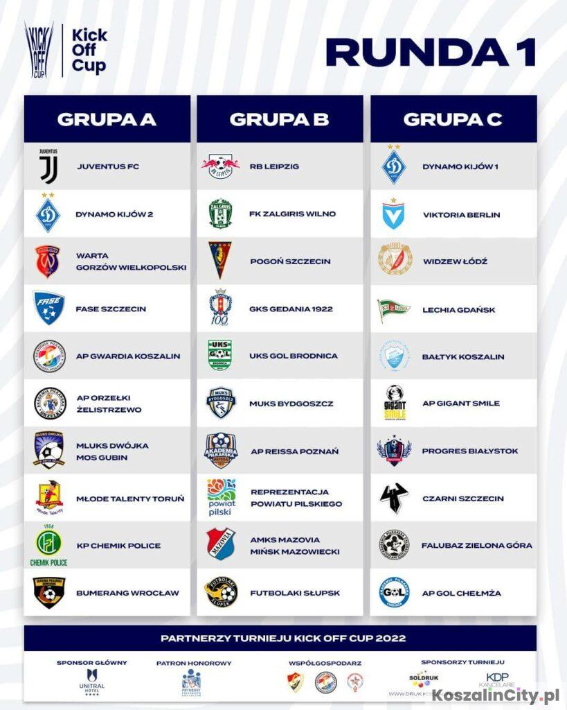 Podział na grupy - Kick Off Cup Koszalin 2022