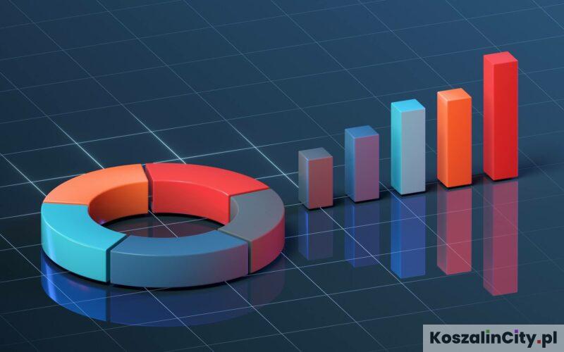 Sondaż wyborczy w Koszalinie
